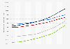 Average annual total wages and salaries in Denmark from 2012 to 2022, by ancestry (in DKK)