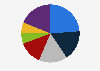 Market share of e-commerce software platforms in Portugal as of August 2024