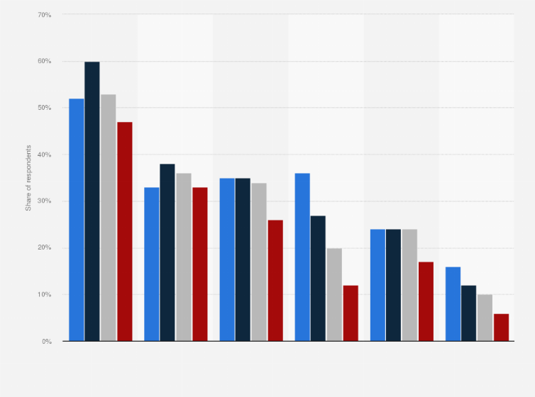 Statistic: Share of shoppers wishing for selected e-commerce innovations in Belgium in the 2nd quarter 2023, by generation