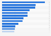 Most popular Google search queries in Brazil in 2024 (index value)