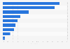 Distribution of paper publications on science and technology in Japan in 2021, by research field