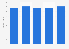 Average price of body creams in pharmacies in Italy from 2020 to 2024 (in euros per unit)