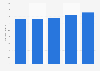Average price of sun care products in pharmacies in Italy from 2020 to 2023 (in euros per unit)