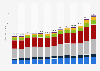 Value of total infrastructure construction in the U.S. from 2012 to 2024, by segment (in billion U.S. dollars)