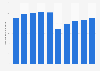Annual cumulative number of gym users in Japan from 2015 to 2024 (in millions)