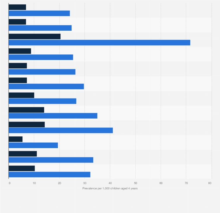 Statistic: Prevalence of autism spectrum disorder among children aged 4 years in selected U.S. states in 2020, by gender (per 1,000 children)