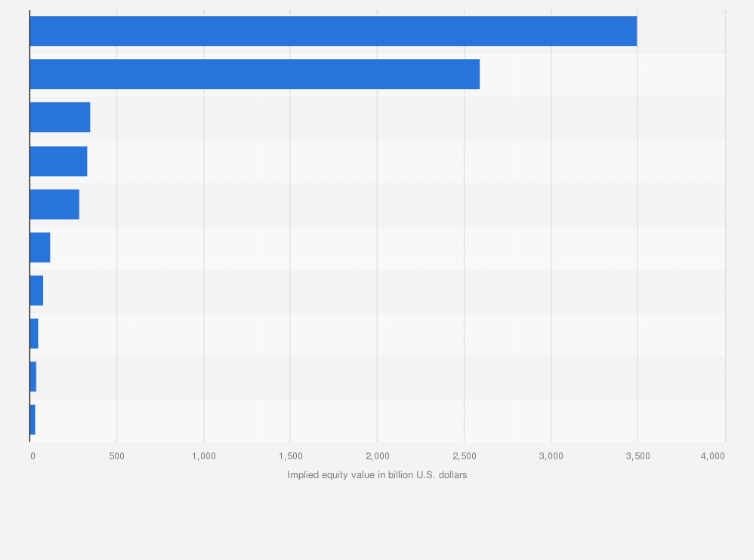 Statistic: Leading going-private transactions of U.S.-listed Chinese companies in 2021, based on implied equity value (in billion U.S. dollars)
