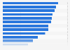Leading online grocery delivery brands ranked by brand awareness in the United States in 2024