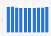 Number of people who newly obtained doctoral degrees per 100,000 inhabitants in Japan from academic year 2011 to 2020