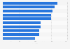 Leading athletes in the IFSC Men's Lead World Ranking as of December 2024