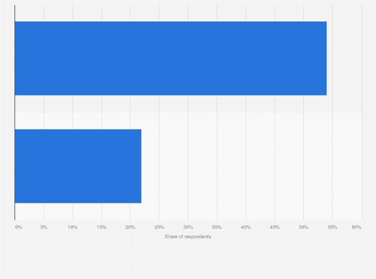Statistic: Reasons for preference of hard seltzer over other alcoholic beverages in the United States in 2021