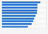 Leading athletes in the IFSC Women's Boulder World Ranking as of December 2024