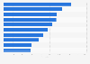 Leading athletes in the IFSC Men's Boulder World Ranking as of December 2024