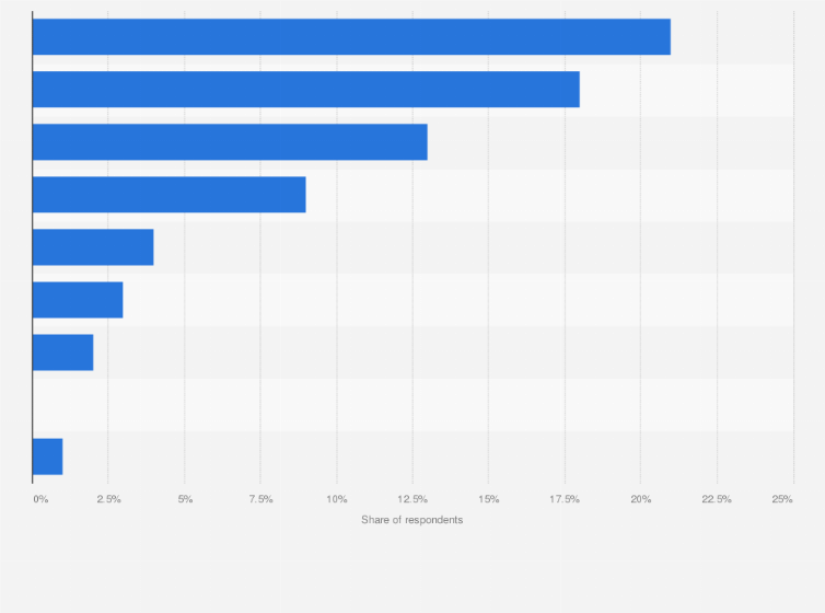 Statistic: Usage rate of financial investment products in Japan as of December 2023, by type