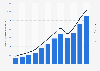 Total number of credit card transactions processed for payments in India from 2012 to 2023