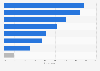 Leading types of wedding jewelry purchased by consumers in China as of August 2024