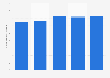 Number of businesses operating in the restaurant industry in Japan from 2019 to 2024 (in 1,000s)