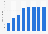 Number of active customers of Chewy Inc. in the United States from 2017 to 2024 (in millions)