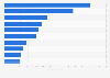 Leading public electric vehicle charging point operators in France as of April 12, 2024, by charging point volume