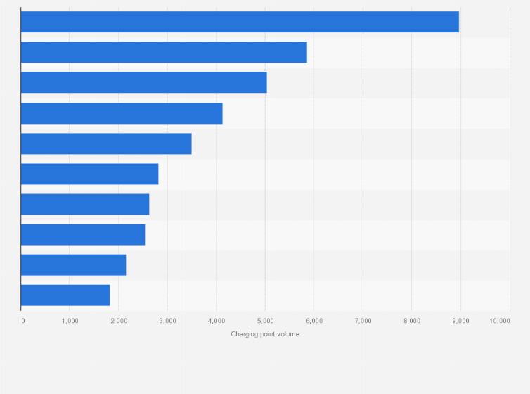 Statistic: Leading electric vehicle charging point networks in the United Kingdom as of December 2024