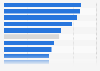 Average brand conversion rate of most popular online fashion retailers in Mexico in 2023