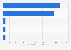 Collected royalties from petroleum sales in Thailand in 2023, by recipient (in million Thai baht)