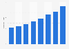 Number of Pay-easy transactions made via online banking in Japan from 2017 to 2024 (in millions)