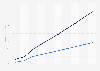 Net e-commerce sales of Amazon from 2018 to 2027, by business model (in billion U.S. dollars)