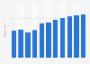 Number of internet users in Mexico from 2015 to 2025 (in millions)