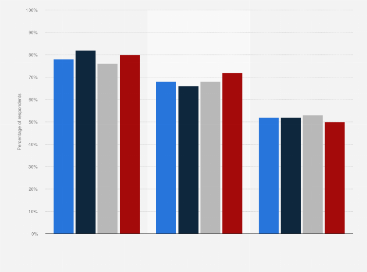 Statistic: Major contributing factors to prescription drug costs according to U.S. adults as of 2021, by political affiliation