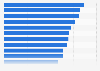 Most popular reasons for online users in Mexico to use the internet as of 3rd quarter 2024