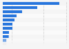 Preferred genres of music in South Korea as of June 2024