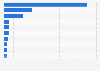 Leading automotive manufacturing companies in Japan as of March 2024, by total assets (in trillion Japanese yen)