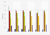 Number of abortions in Germany from 2013 to 2023, by age group