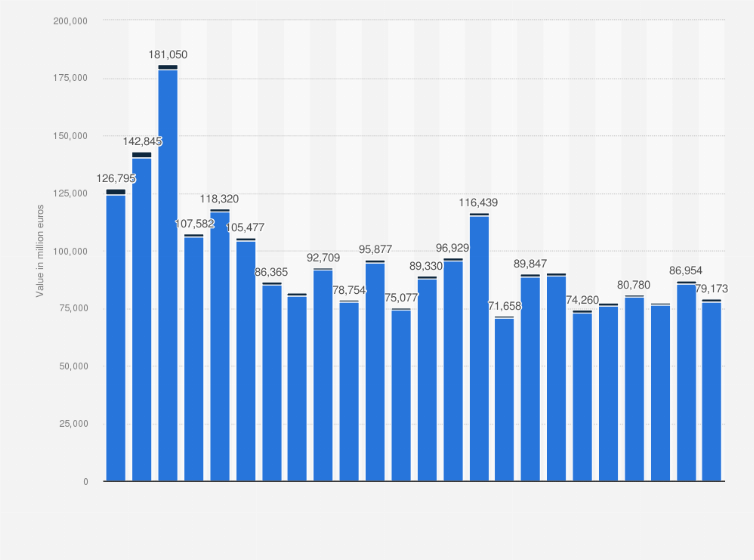 Statistic: Equities order book turnover of the Frankfurt Stock Exchange from January 2022 to December 2023 (in million euros)