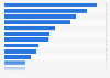 Most popular Google search queries in Mexico in 2024 (index value)