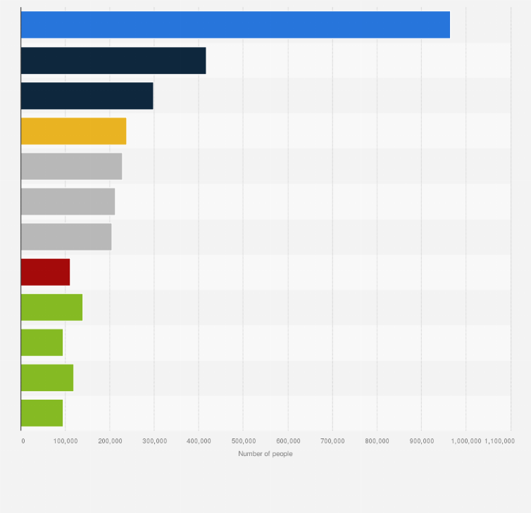 Statistic: Estimated population of selected refugee camps between November 2023 and January 2025
