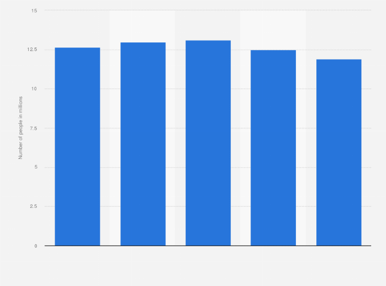 Statistic: Number of people reporting to have problems with their weight in Germany from 2017 to 2021 (in millions)