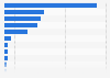 Average monthly time spent on selected social media apps in Mexico in 2024 (in hours.minutes)