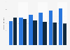Number of monthly live sports viewers in the United States from 2022 to 2027, by platform type (in millions)
