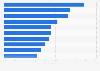 Most frequently recently downloaded mobile gaming apps in South Korea as of June 2022