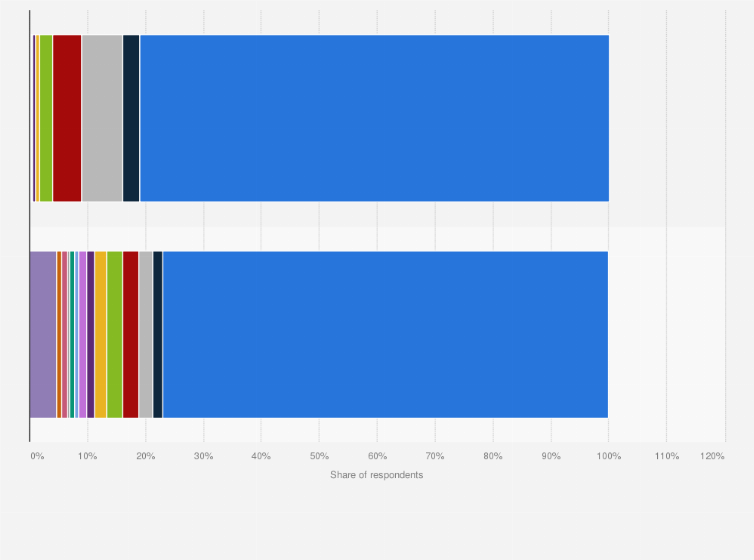 Statistic: Average daily time spent on childcare in Japan as of March 2021, by gender