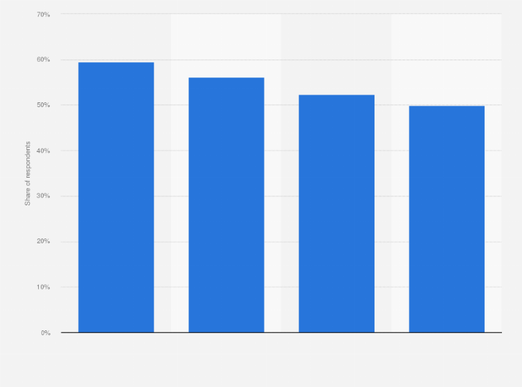 Statistic: Channels of getting to know virtual humans in China as of January 2022 