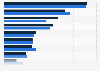 Main suppliers of crude oil to China in 2023 and 2024 (in million metric tons)