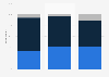 Public opinion on whether MLB baseball games are too long in the United States as of March 2024, by fan type
