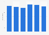 Volume of electricity production in Poland from 2018 to 2023 (in terawatt-hours)