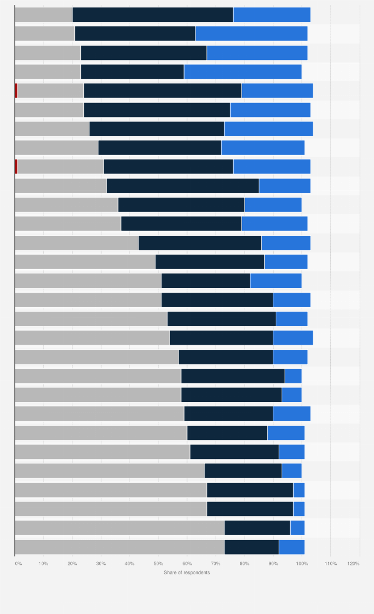 Statistic: Share of attempts to give up smoking in Europe in 2020, by country