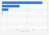 Energy consumption of the chemical industry in Canada in 2023, by fuel type (in terajoules)