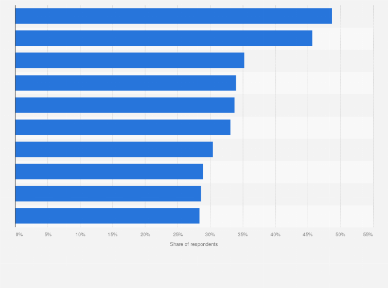 Statistic: Leading gender role statements men agree with in Japan as of August 2022