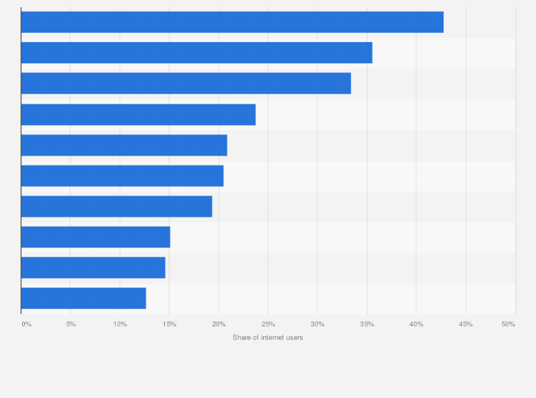 Statistic: Most popular video content type for internet users in Italy during 3rd quarter 2024, by weekly usage reach